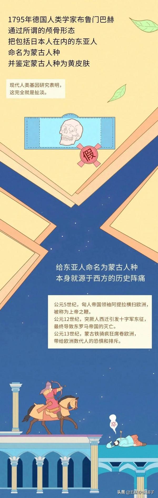 中國人壓根就不是“黃種人”？一組漫畫科普，真相或令人難以接受