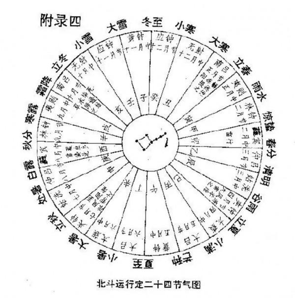 二十四節氣的含義 二十四節氣的含義