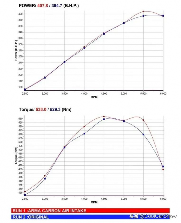 動動手指頭就增加馬力，何樂而不為？