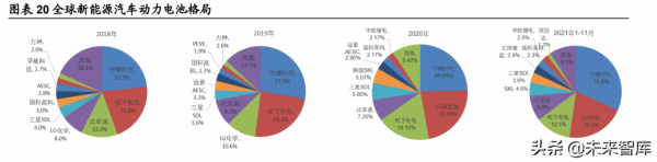 鋰電池行業深度研究：把握供需緊張環節與利潤分配
