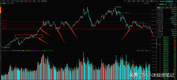 12.17新能源白酒醫療半導體全部重挫，基民散戶切勿盲目操作