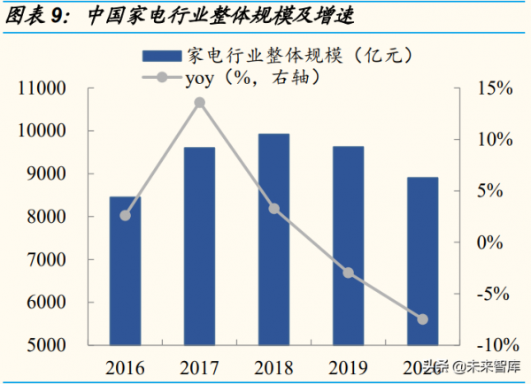 家電行業專題報告：千帆競渡，如何把握新興家電賽道機會？