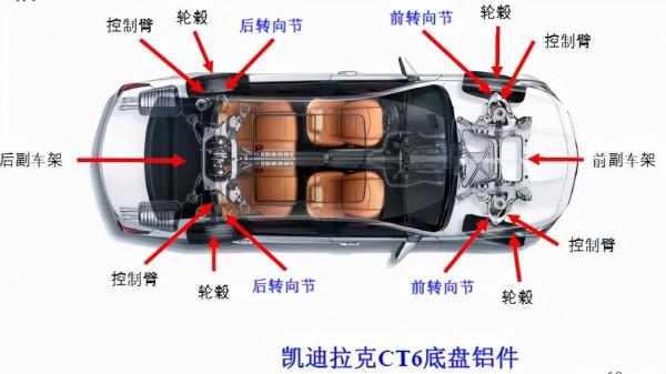鋁合金材料在新能源汽車底盤零件的應用 鋁合金材料在新能源汽車底盤零件的應用