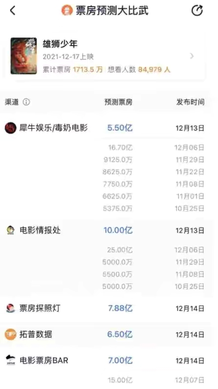 《雄獅少年》導演內心：陳漫我真是謝謝你全家