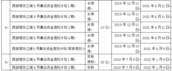 120億華夏幸福信託產品違約，平安銀行遭質疑不止是“代銷”