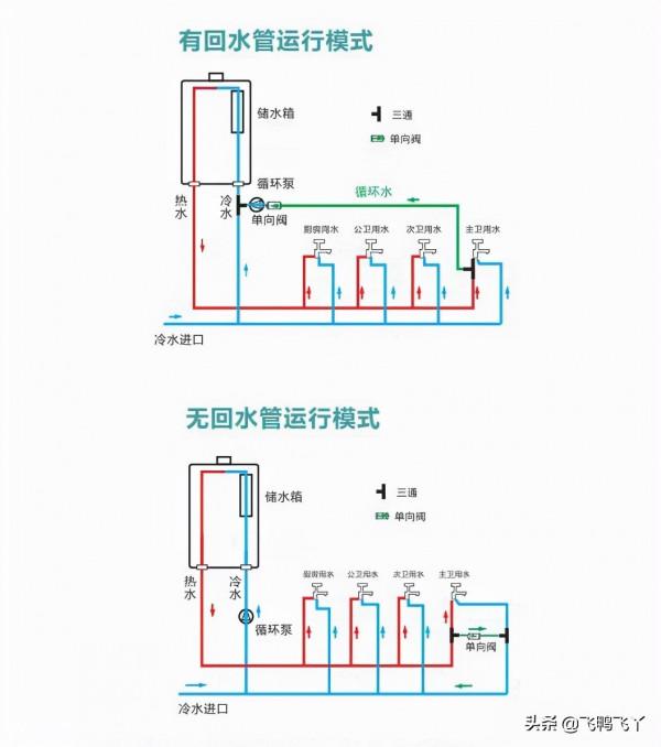 燃氣熱水器該怎麼選?哪款才是您的家居最優選擇 燃氣熱水器該怎麼選?哪款才是您的家居最優選擇