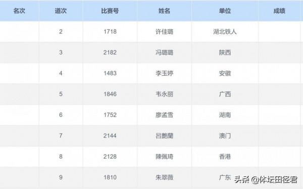 全運女子百米預賽分組：韋永麗1組葛曼棋2組梁小靜3組 當晚決賽