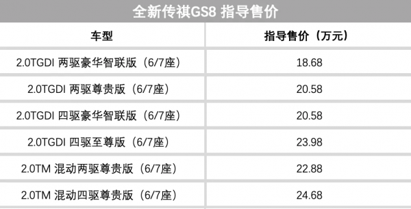 最近多款新車上市！豐田將用瑕疵件造車？