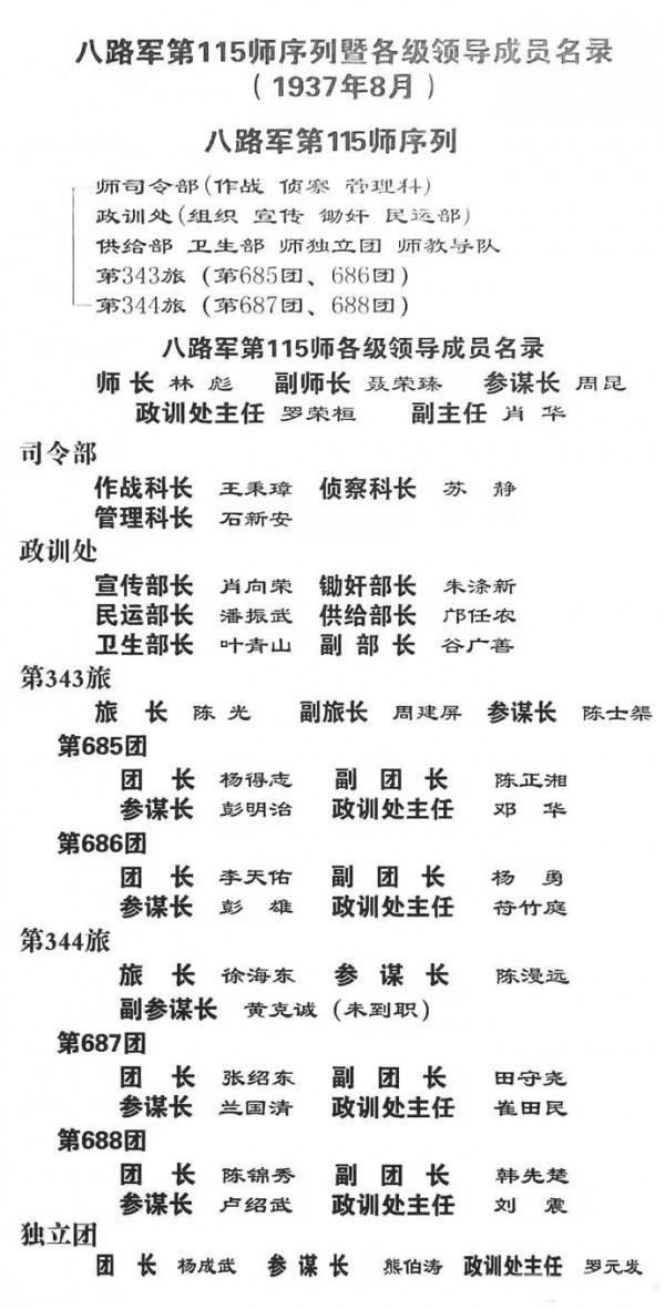 1955年大授銜八路軍115師將帥榜（167人）