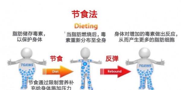 32歲穎兒23歲身材，減肥10年不反彈，3個刷脂技巧超實用