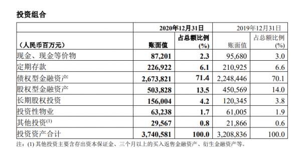 6折的中國平安,是價值投資還是價值陷阱? 6折的中國平安,是價值投資還是價值陷阱?