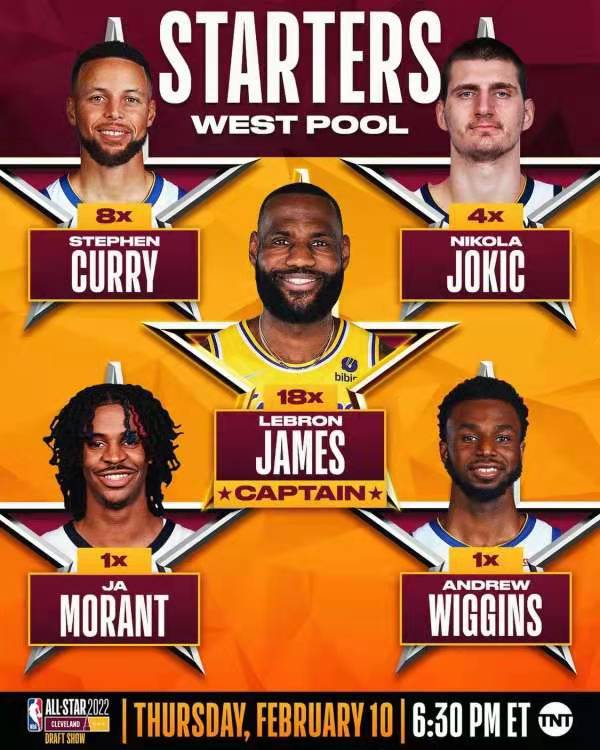 西部全明星後衛篇，太陽後場齊入選，東契奇力壓米切爾，穆雷落選