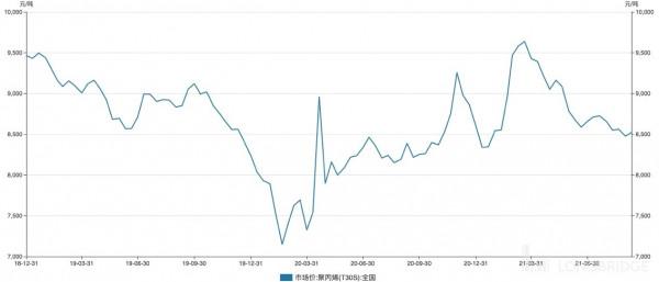 電池材料（上）：格局開啟，如何挑選長跑王？