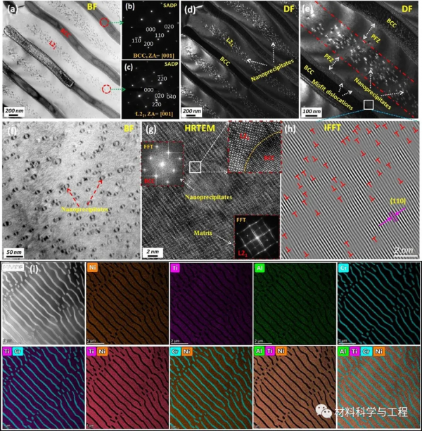大連理工《Scripta Mater》：新型輕質高強、低成本共晶高熵合金