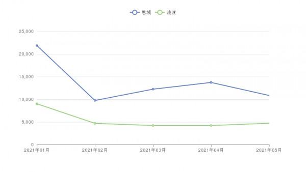精緻的家用轎車：思域和凌渡，誰是你的心動之選？