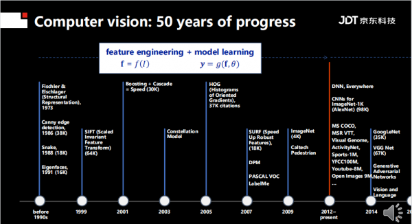 IEEE Fellow梅濤：視覺計算的前沿進展與挑戰