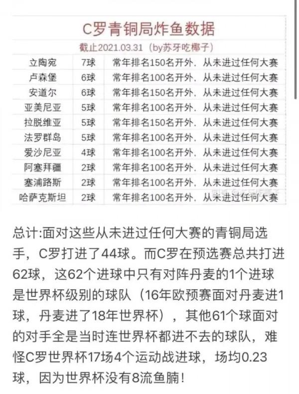 梅西和C羅職業生涯至今資料全對比 梅西和C羅職業生涯至今資料全對比