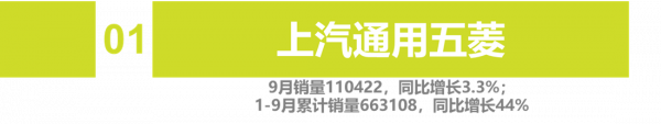9月自主車企品牌銷量 | ";缺芯";致";金九";成色不足 自主品牌勢不可擋 9月自主車企品牌銷量 | ";缺芯";致";金九";成色不足 自主品牌勢不可擋