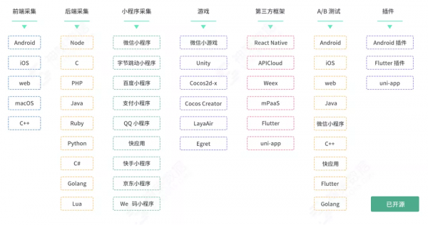 神策資料入選中國信通院開源供應商全景圖