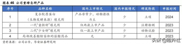 百億收購案恐生變，醫美巨頭迎來涅槃重生？