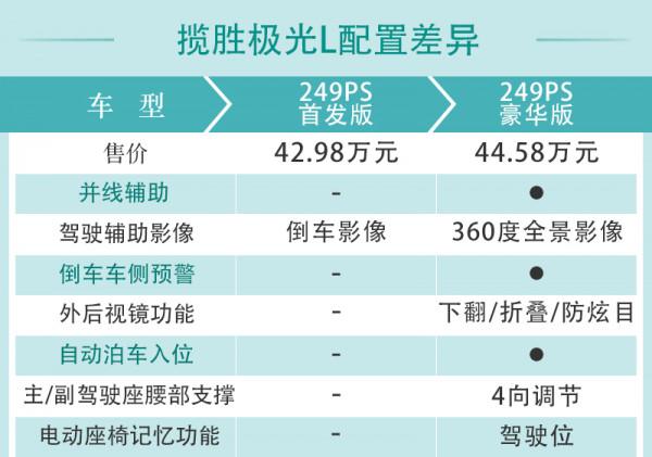 40萬元的路虎·攬勝極光L 哪款車型最值得買？