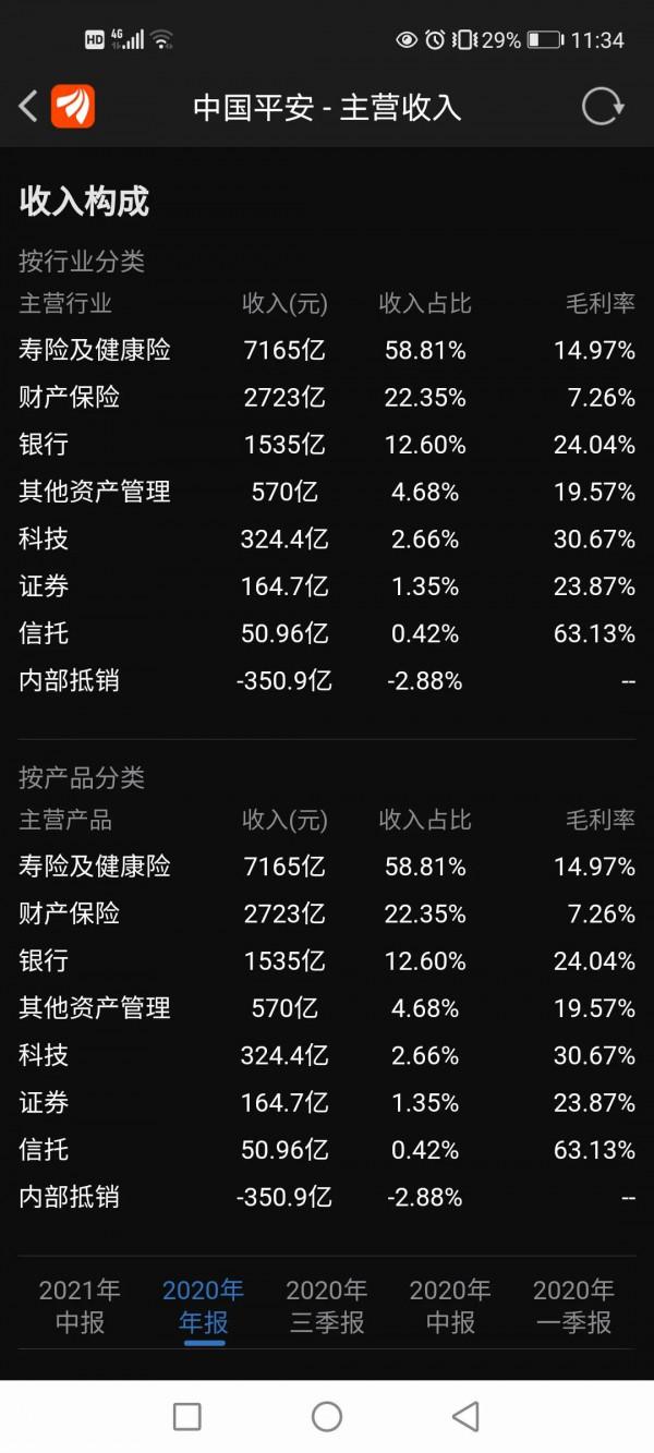 保險行業龍頭!中國平安!腰斬後可以抄底嗎? 保險行業龍頭!中國平安!腰斬後可以抄底嗎?
