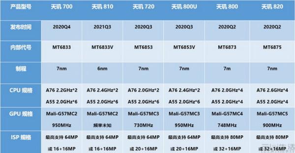數字越大效能越強？入門級手機市場可並不這樣