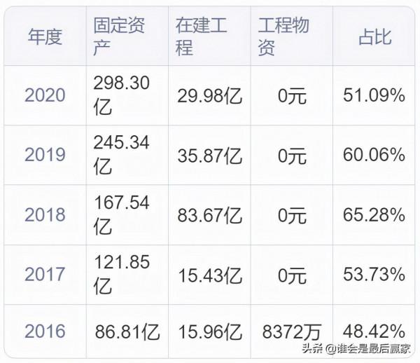 通威股份：以“漁光一體”發展模式為獨特競爭優勢的光伏新能源