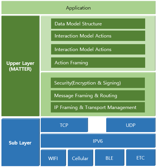 蘋果、亞馬遜和谷歌在智慧家居上結成聯盟：Matter將統一行業標準