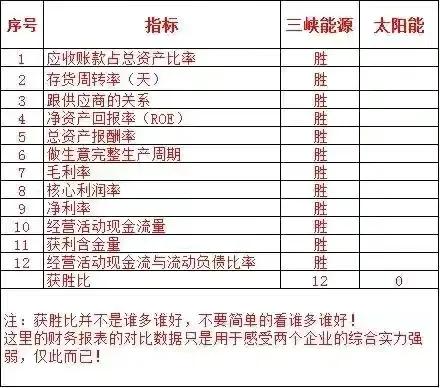 三峽能源VS太陽能～三峽能源的實力確實不可小覷
