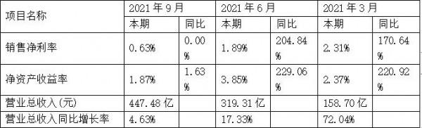 佈局氫能源，燃料電池、為冬奧會提供氫燃料客車，股價僅3元