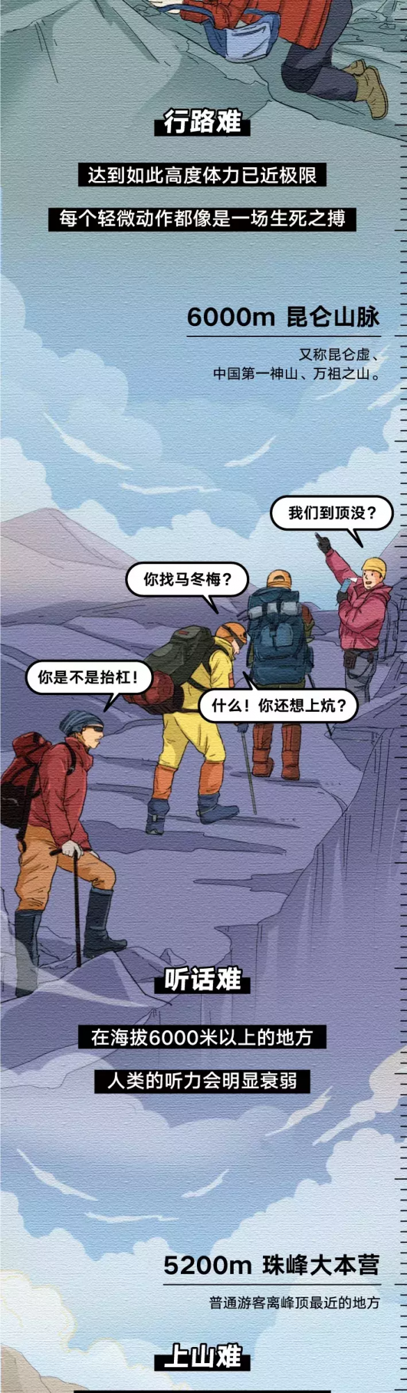 登一次珠峰到底有多難（漫畫）