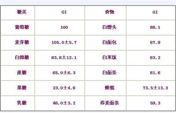 糖尿病就是吃“糖”吃出來的疾病嗎? 糖尿病就是吃“糖”吃出來的疾病嗎?