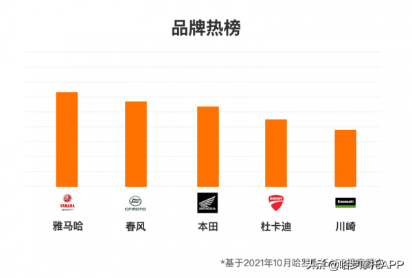 春風一家獨大!GSX250R首度落榜——哈羅10月排行榜 春風一家獨大!GSX250R首度落榜——哈羅10月排行榜