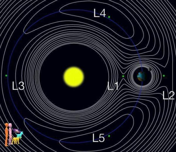 地球質量這麼大，周圍空間一定會產生扭曲，那地球周圍是怎樣的？