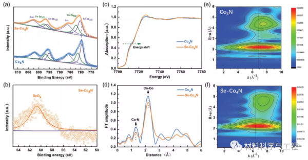 濟南大學《AFM》一種奈米線陣列的表面電子結構調製及其高效析氫 濟南大學《AFM》一種奈米線陣列的表面電子結構調製及其高效析氫