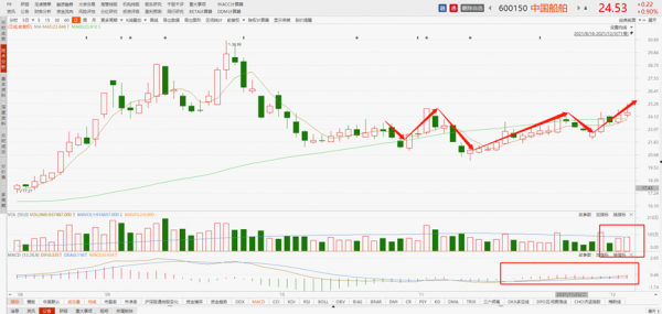 機構佈局跨年行情的最後機會！附十二月三大主線核心名單