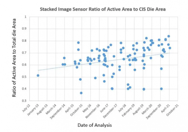 繼續聊聊CMOS，一個永遠也無法忽視的影象專有名詞