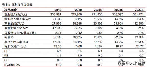 房地產行業深度研究及投資策略:2022年,房地產的變和不變 房地產行業深度研究及投資策略:2022年,房地產的變和不變
