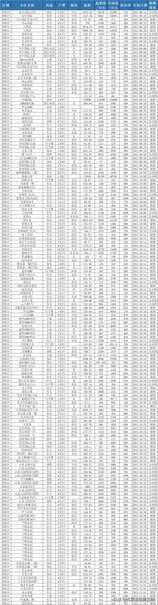 北京法拍房成交後會發生哪些突發情況，可能撤銷的幾種情形？