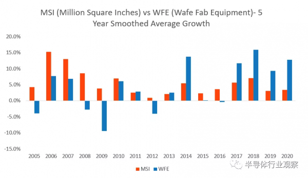 急劇上升的晶片成本
