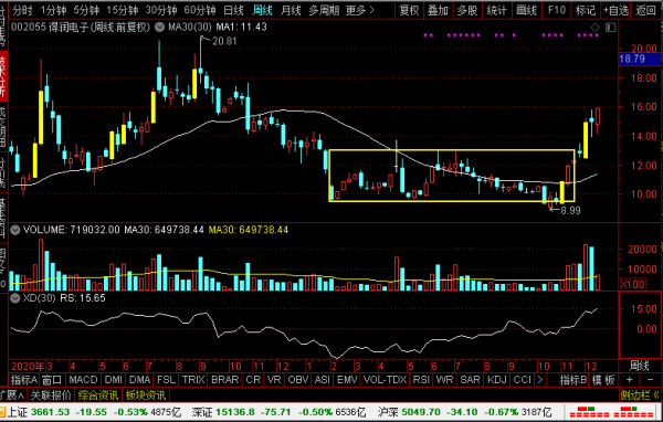科藍軟體、潤和軟體、德潤電子、藍思科技，誰是華為概念新龍頭？