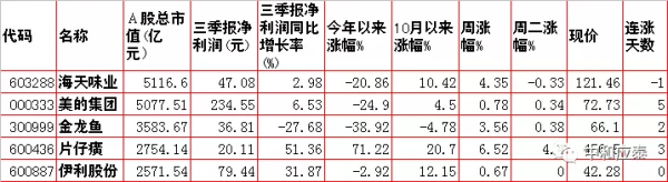 週三A 股重要投資資訊