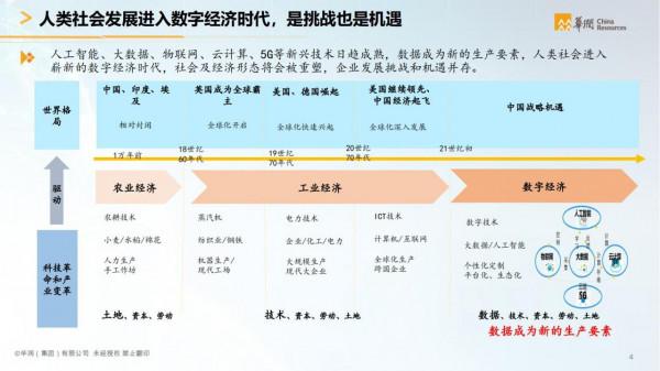 華潤集團-智慧醫療行業智慧化白皮書（醫療行業數字化轉型）