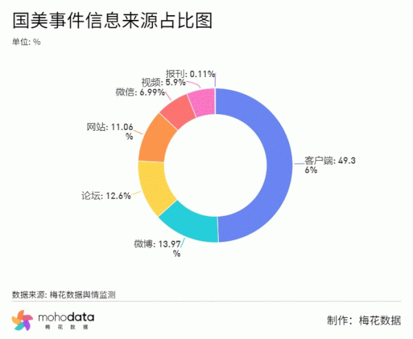 一週負面輿情監測：司馬南手撕聯想上熱搜