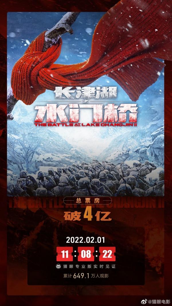 吳京領銜《長津湖之水門橋》總票房破4億