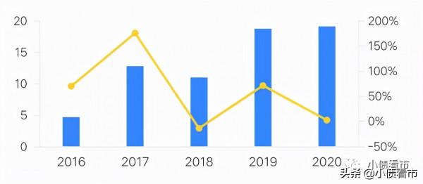 福建陽光集團3700億負債壓頂,子公司爆雷大廈將傾 福建陽光集團3700億負債壓頂,子公司爆雷大廈將傾
