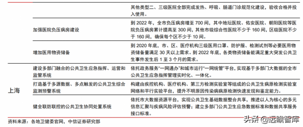 醫療IT龍頭,衛寧健康:醫療雲化開拓未來,加速產品變革引領市場 醫療IT龍頭,衛寧健康:醫療雲化開拓未來,加速產品變革引領市場