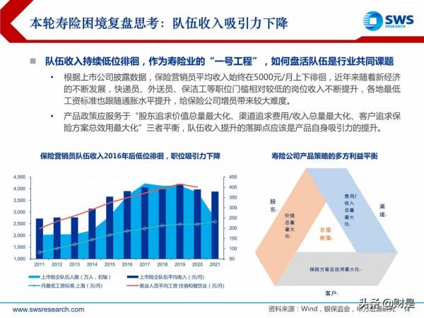 保險行業2022年投資策略：壽險磨底尚待時日，財險板塊拐點已至