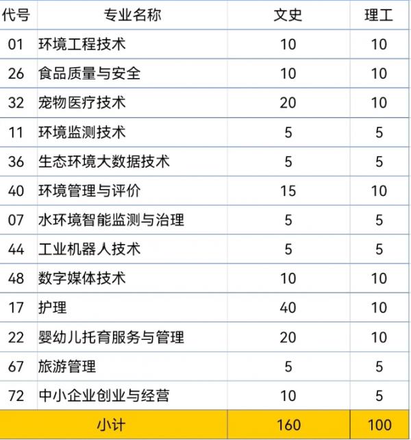 讀大學的最後機會!四川2021年專科層次補錄開始,看高校計劃合集 讀大學的最後機會!四川2021年專科層次補錄開始,看高校計劃合集
